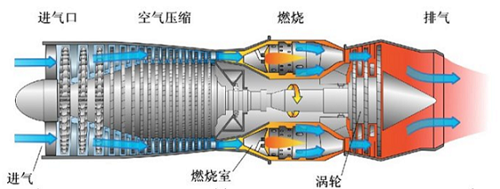 航空發(fā)動機燃燒室示意圖