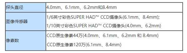 CCD應用于工業(yè)內(nèi)窺鏡中的具體參數(shù)配置