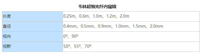 最細的內窺鏡的技術參數